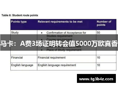 马卡:A费3场证明转会值5000万欧真香